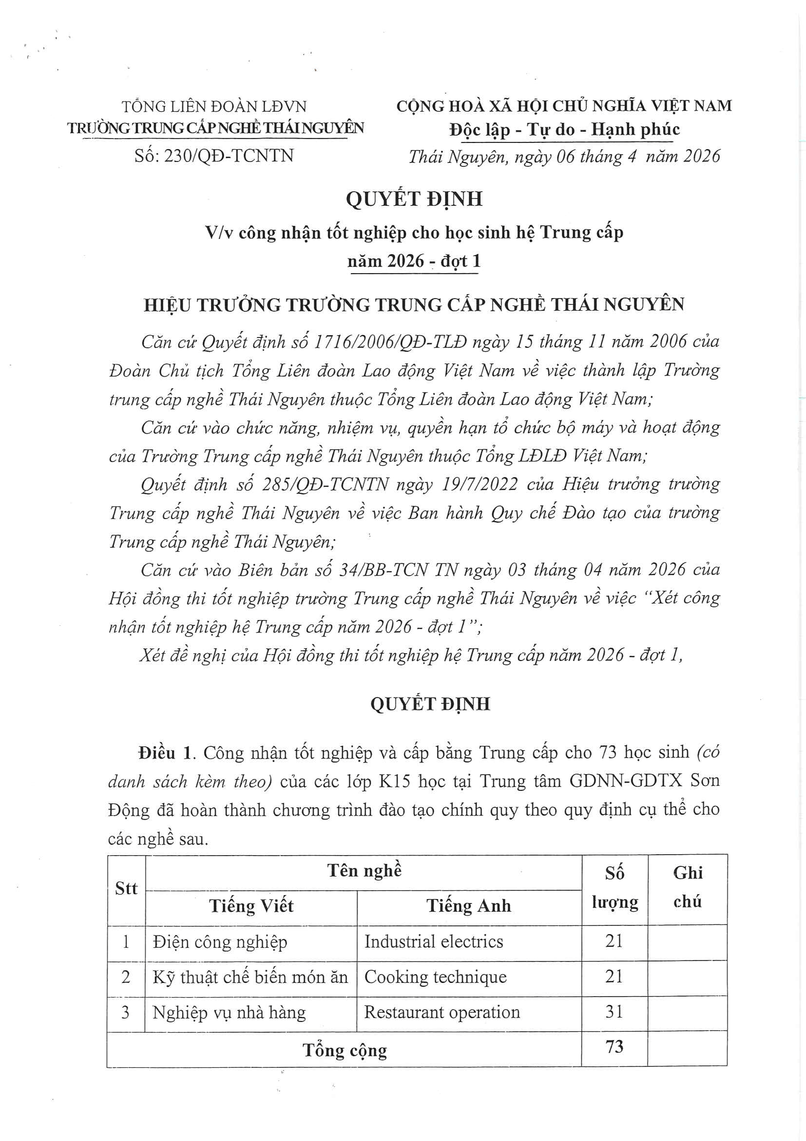 Ban hành Quyết định công nhận tốt nghiệp hệ Trung cấp năm 2026 - Đợt 1