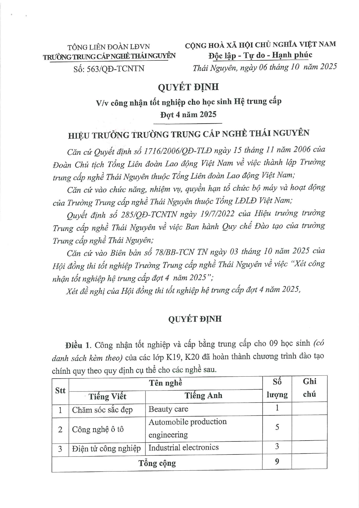 Quyết định công nhận tốt nghiệp cho học sinh hệ Trung cấp - Đợt 4
