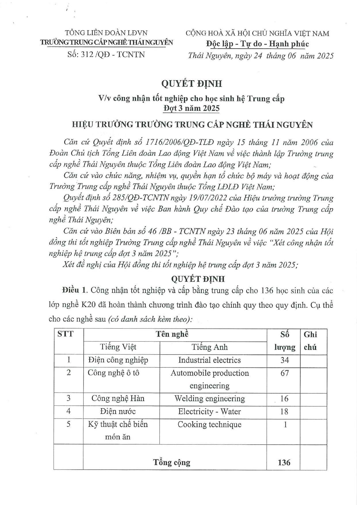 Quyết định công nhận tốt nghiệp cho học sinh hệ Trung cấp - Đợt 3