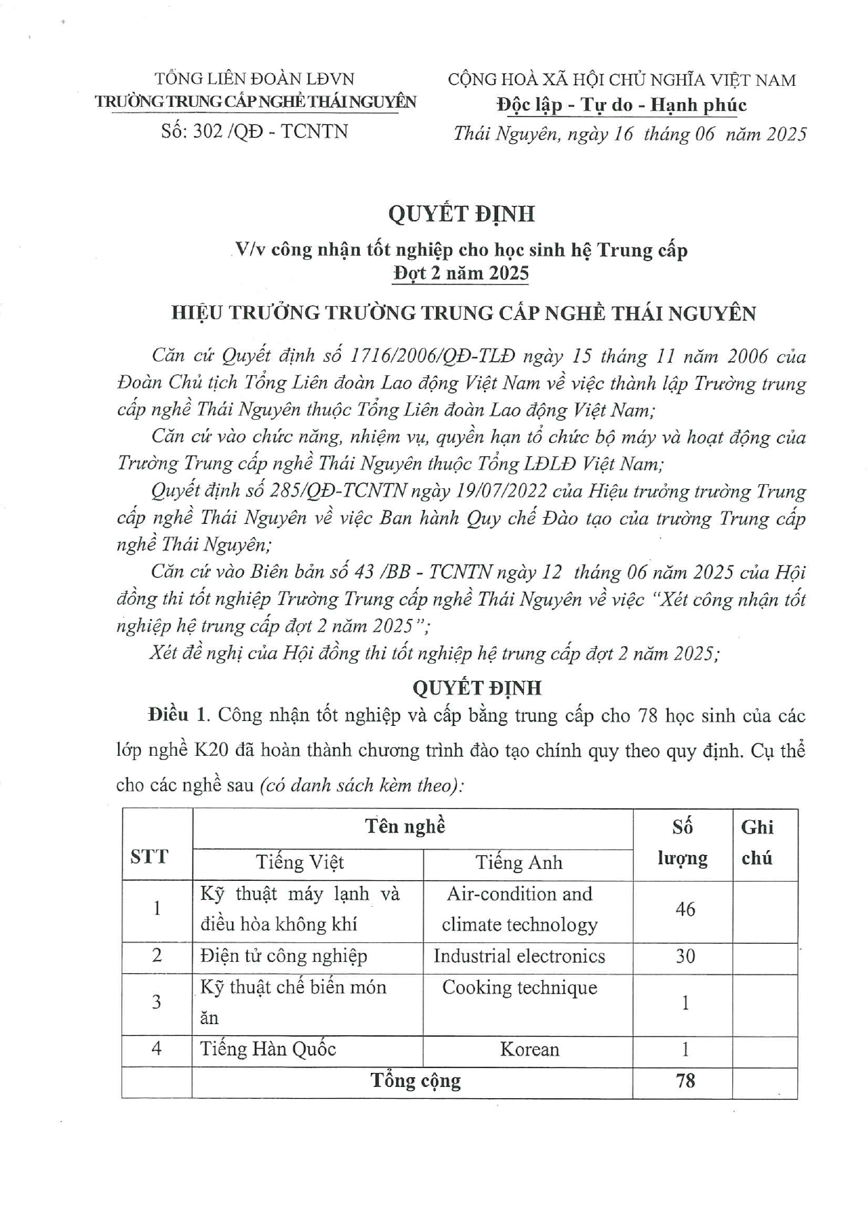 Quyết định công nhận tốt nghiệp cho học sinh hệ Trung cấp - Đợt 2